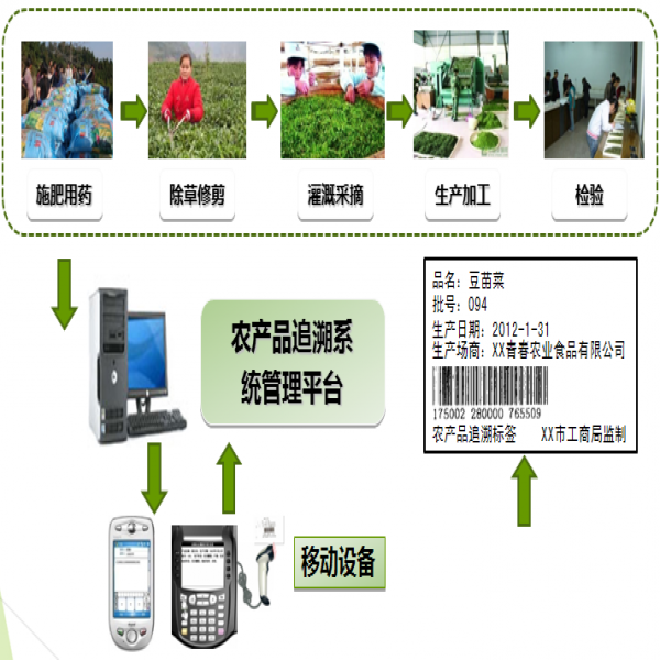 茶葉溯源系統(tǒng)平臺(tái)